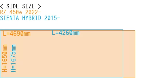 #RZ 450e 2022- + SIENTA HYBRID 2015-